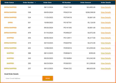 Integrated/Synced with Your ERP